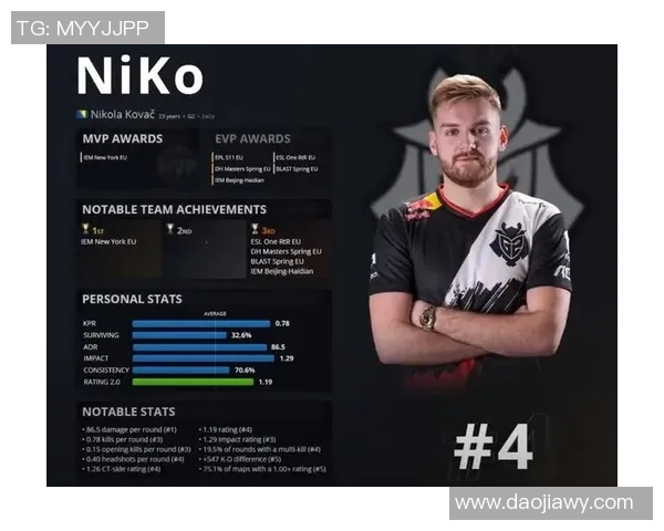 BLG在CSGO速度排名中创下新高引发电竞圈热议 BLG在CSGO速度排名中创下新高引发电竞圈热议