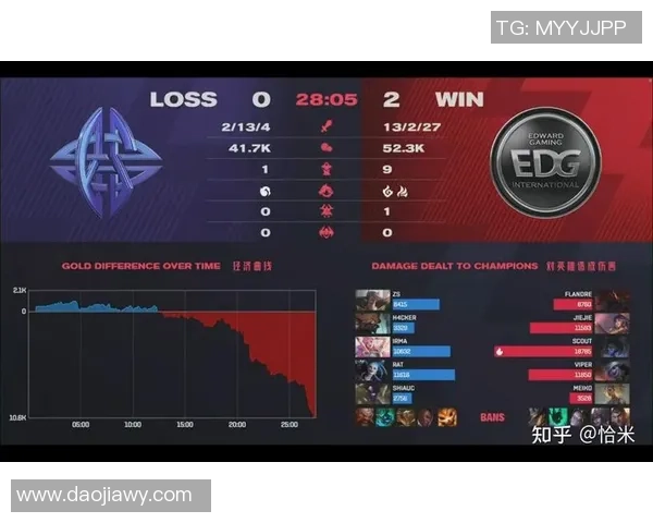 EDG战队凭借86分稳居精英赛积分榜首位,争夺冠军形势乐观 EDG战队凭借86分稳居精英赛积分榜首位,争夺冠军形势乐观