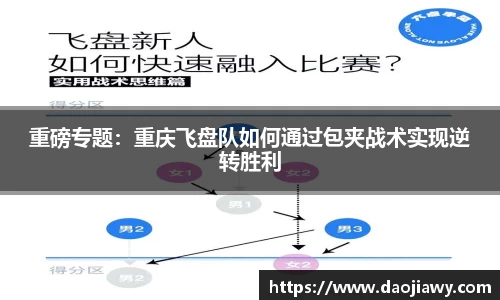 重磅专题：重庆飞盘队如何通过包夹战术实现逆转胜利